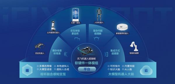 科大讯飞AI助手：全方位智能解决方案，助您轻松应对各类搜索需求