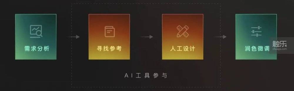 揭秘AI创作全流程：深入解析人工智能创作工具的工作原理与实际应用