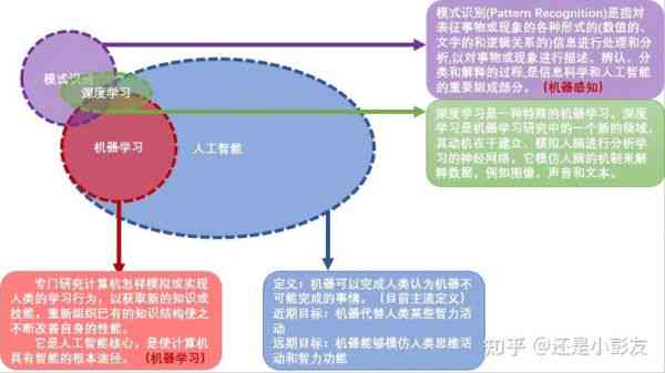 揭秘AI创作全流程：深入解析人工智能创作工具的工作原理与实际应用