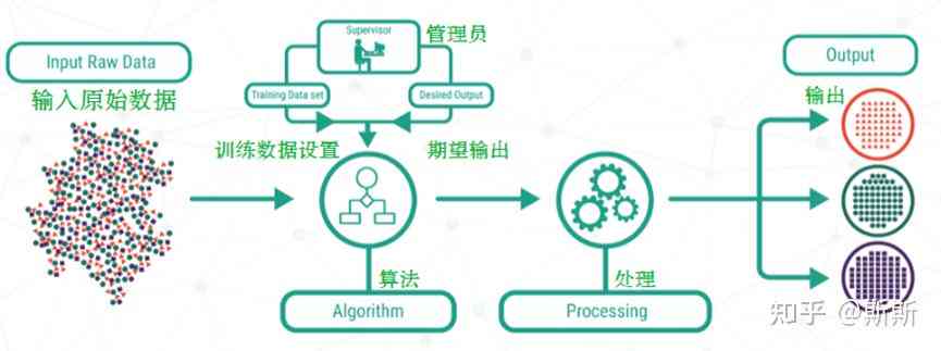 AI的工作原理是什么：详述其作用与机制