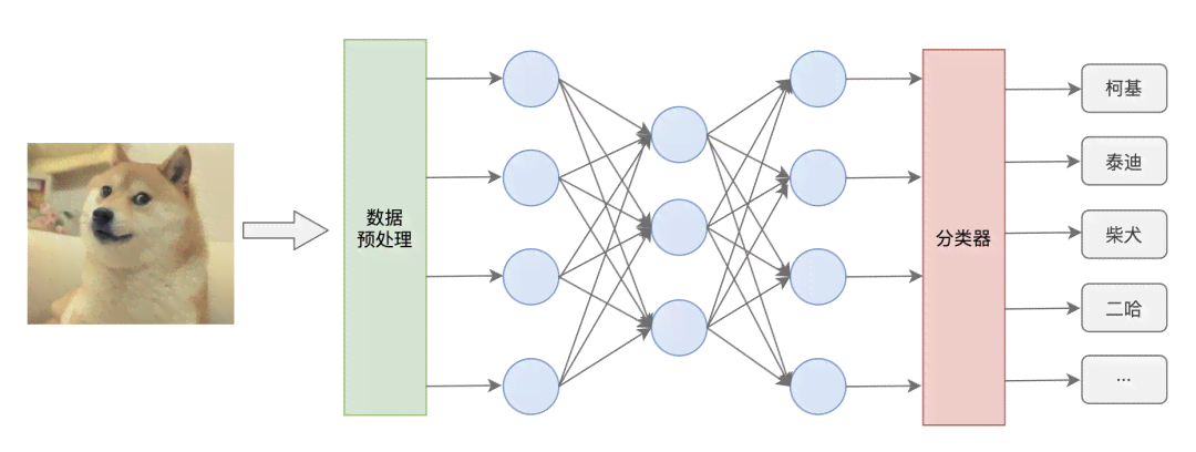 AI的工作原理是什么：详述其作用与机制