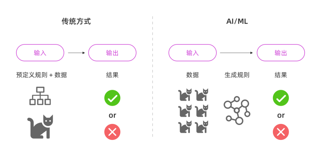 AI的工作原理是什么：详述其作用与机制