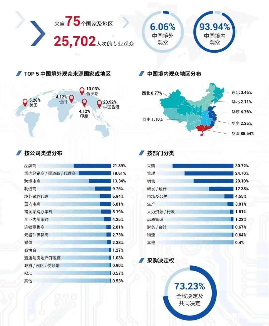 2021年度全面回顾：综合总结报告与关键数据洞察