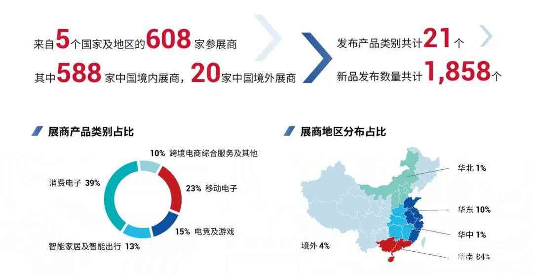 2021年度全面回顾：综合总结报告与关键数据洞察