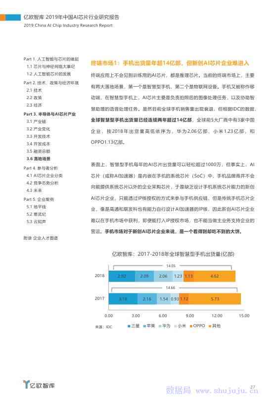 ai年度总结报告