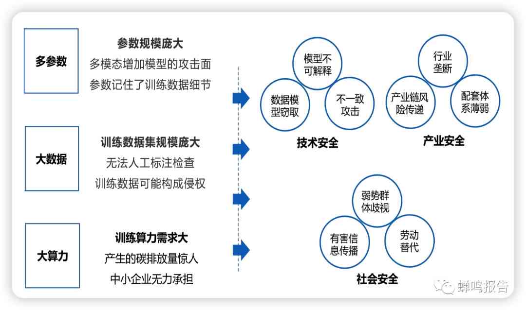 深度解析：AI创作大师是否收费、安全性评估及用户常见疑问解答