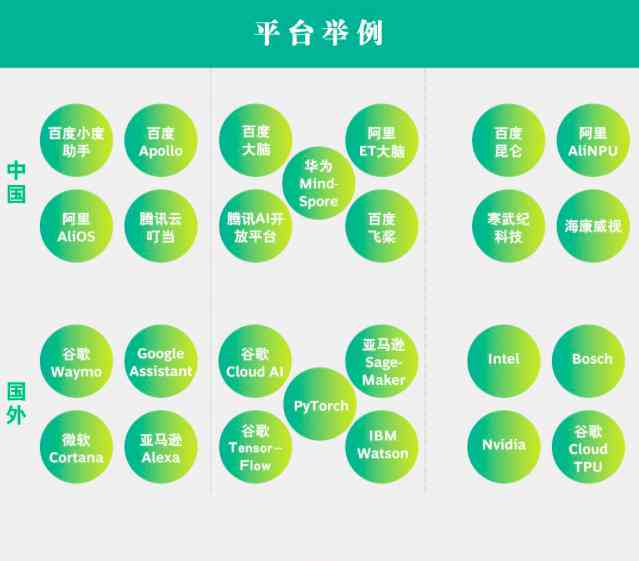 全面解析中班AI课程：特色、优势与实用技能培养攻略