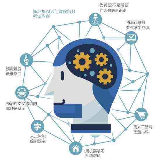 全面解析中班AI课程：特色、优势与实用技能培养攻略