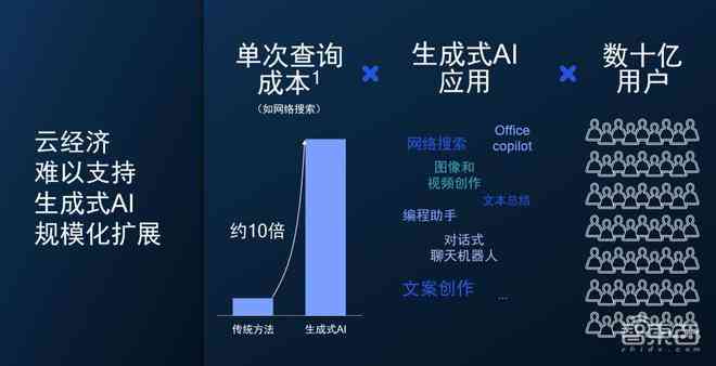 探究AI文案工具：免费软件与付费选项，哪款更适合您的需求？