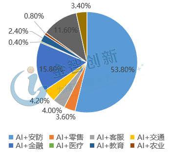 团队最新研究成果：全面解析人工智能领域的突破与进展