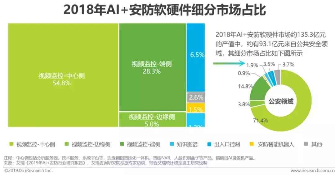 团队最新研究成果：全面解析人工智能领域的突破与进展