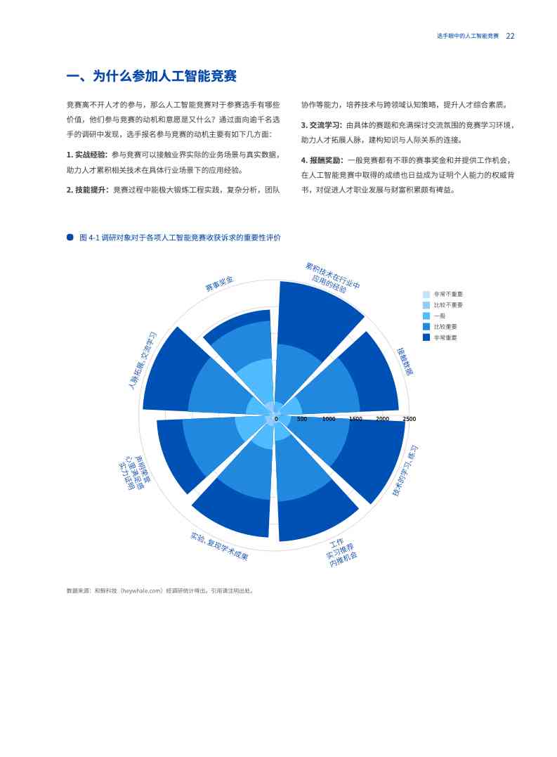 团队年度AI报告