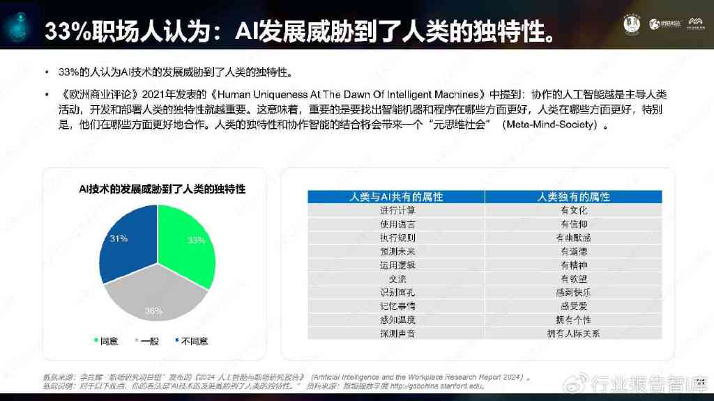 团队年度AI报告