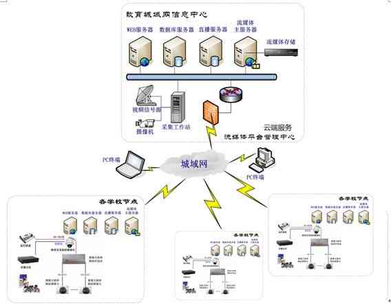 本地部署AI写作平台有哪些：自建私有服务器、数据安全与高效写作全解析