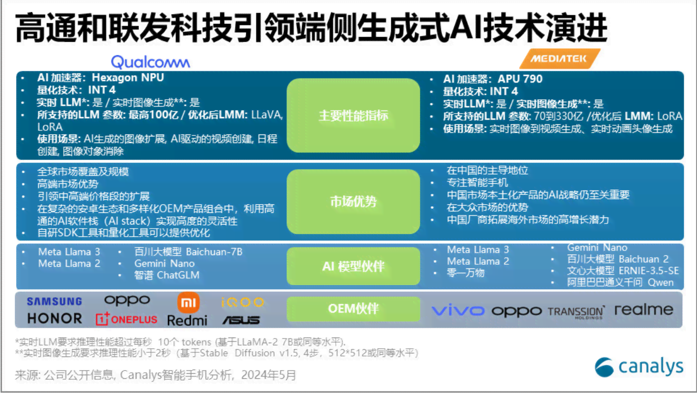 全方位本地化部署AI写作助手：打造个性化、安全高效的智能写作解决方案