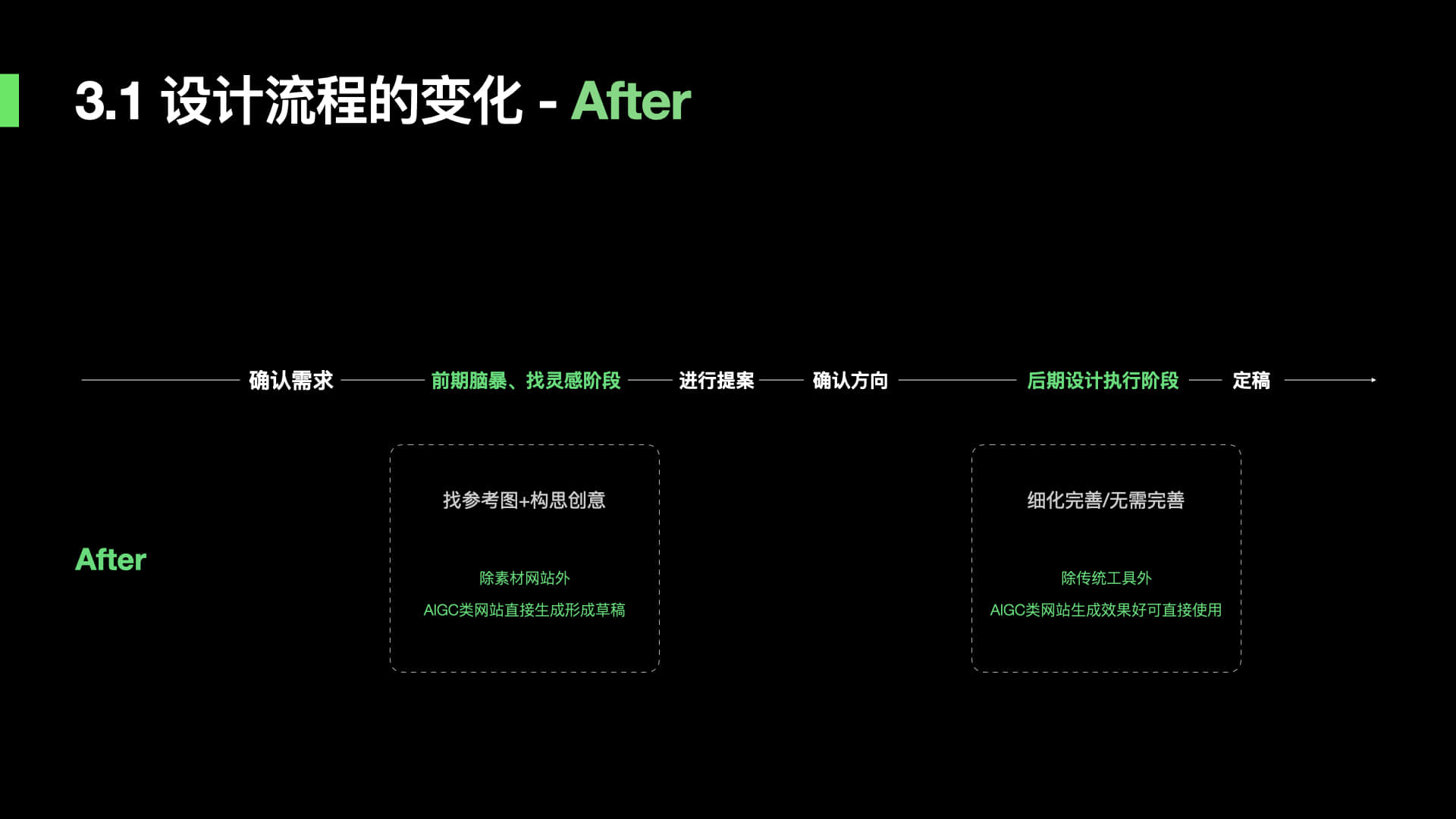 AI辅助完成课程设计报告：从构思到撰写一站式解决方案