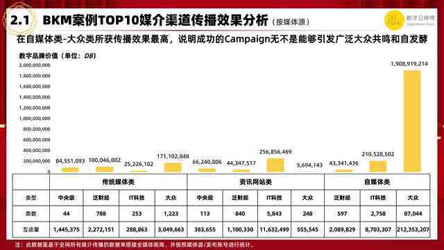 全面解析：产品营销文案创作指南与实战范例，解决所有相关营销难题