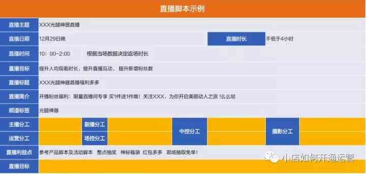 智能直播脚本撰写攻略：怎么学撰写高效直播话术文案