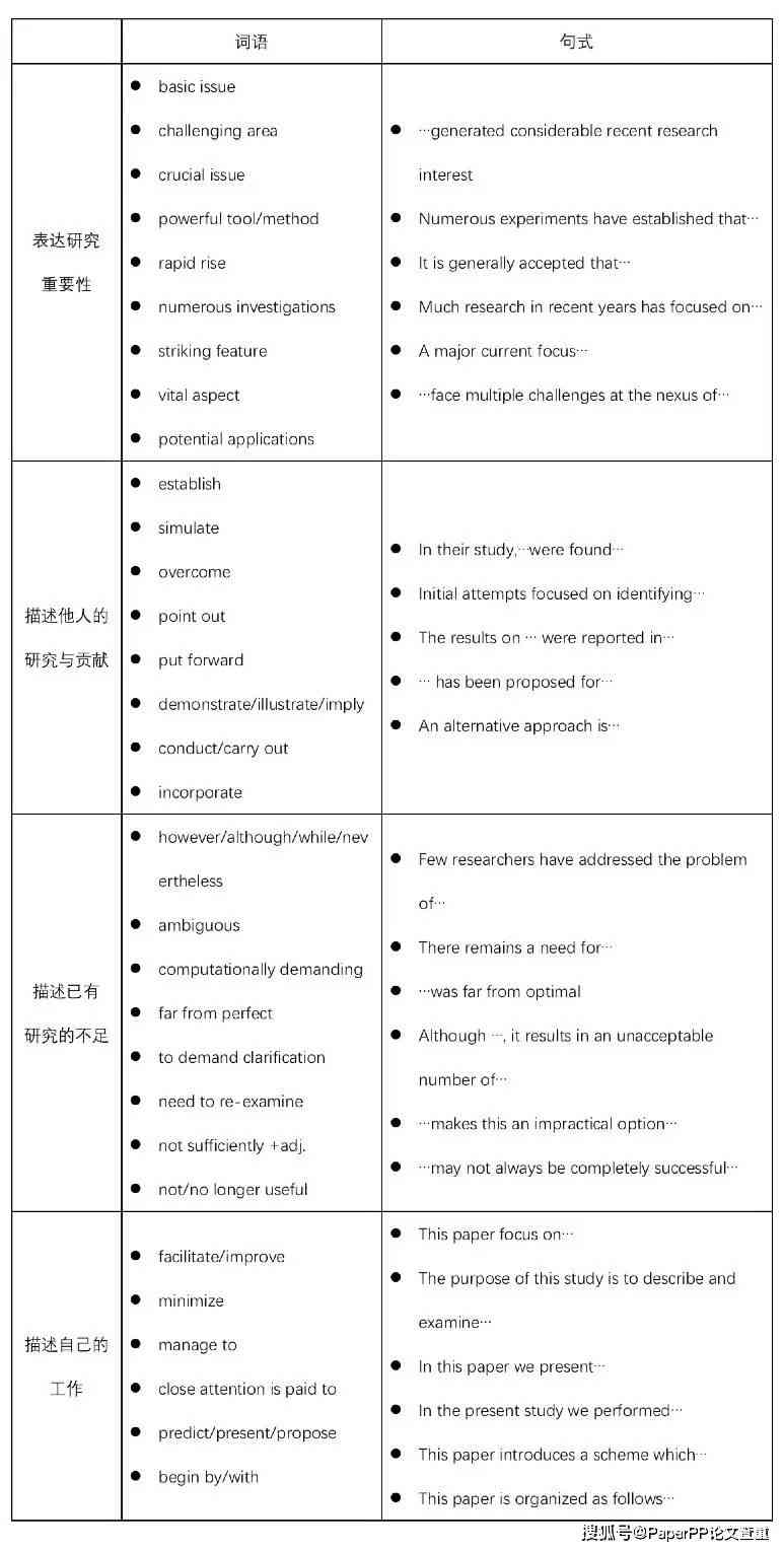 ai写作论文引言怎么写好：提升引言撰写技巧与策略