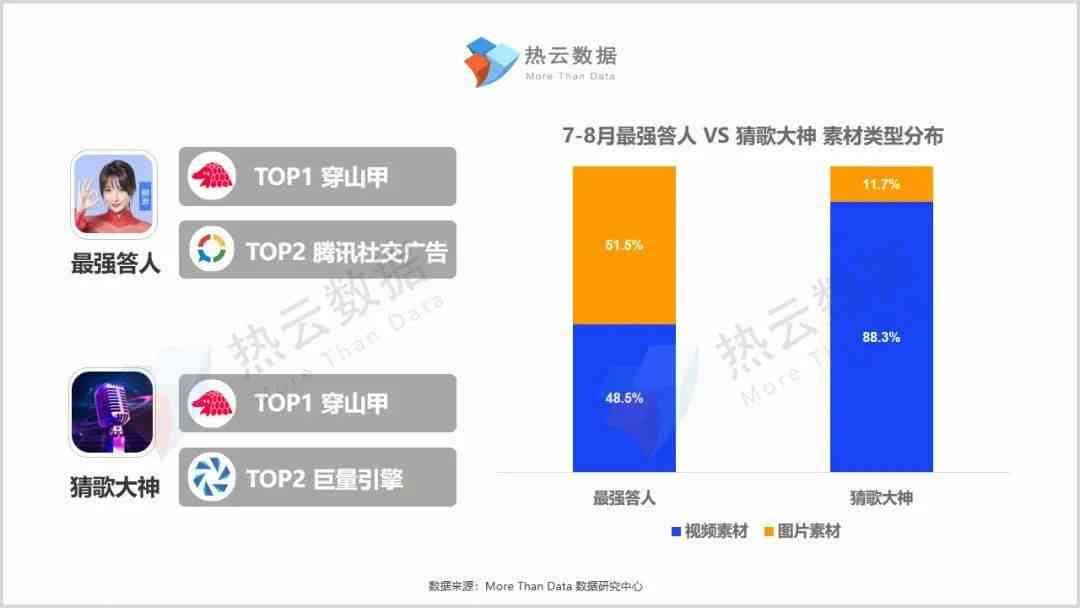 全方位游戏文案创作工具：一键生成吸引玩家的创意文案与营销方案