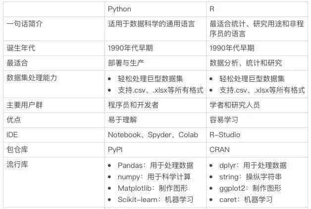 AI脚本开发工具与编程语言选择指南：涵常见问题与全面解析