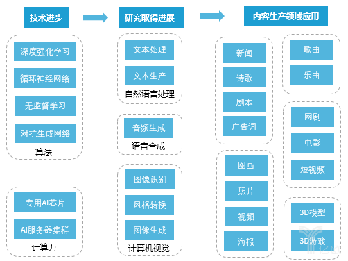 AI技术分析总结报告撰写指南：全方位解决报告结构与内容撰写难题