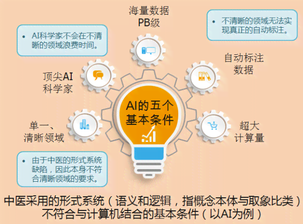 AI技术分析总结报告撰写指南：全方位解决报告结构与内容撰写难题