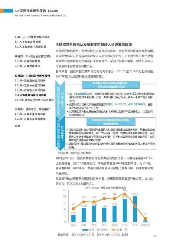 ai技术分析总结报告模板范文：大全与精选范例汇总