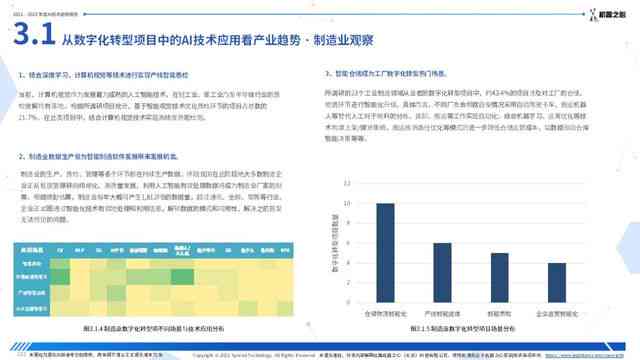 ai技术分析总结报告模板