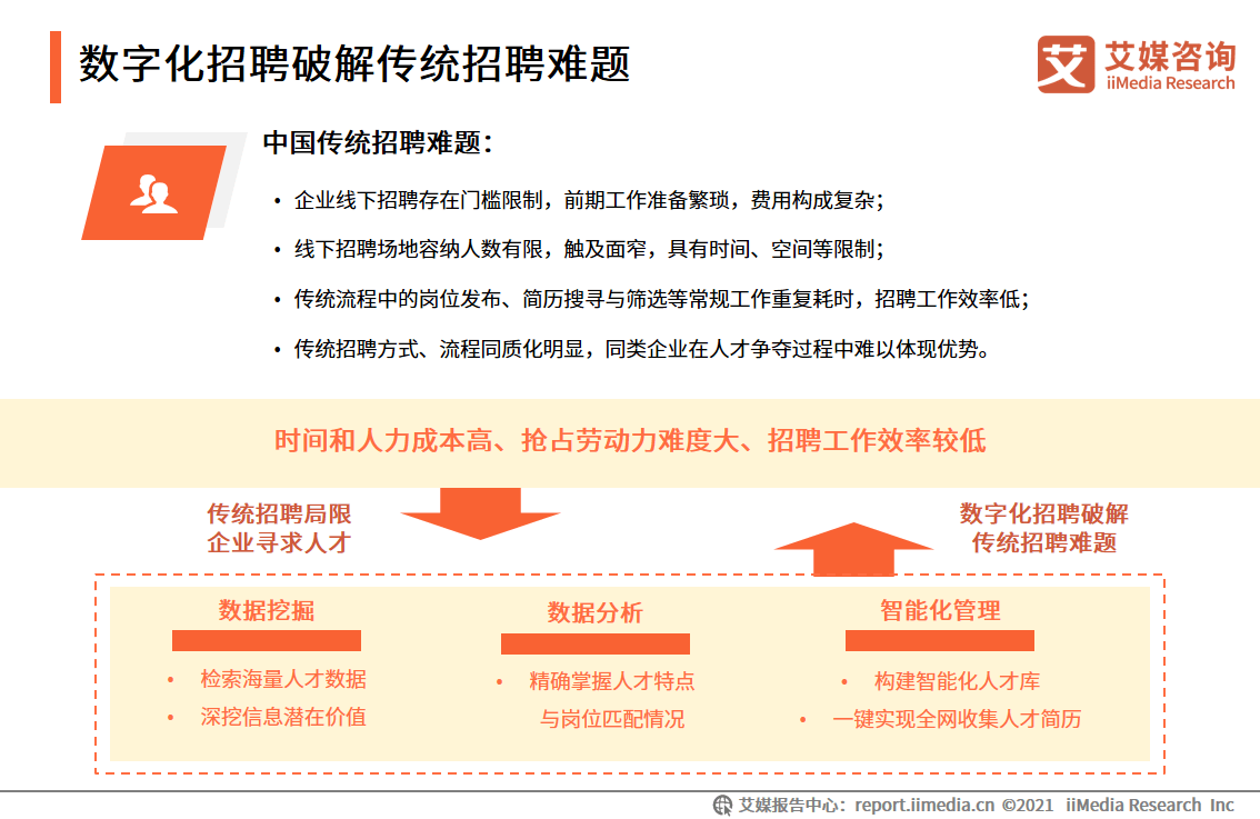 福记ai面试报告