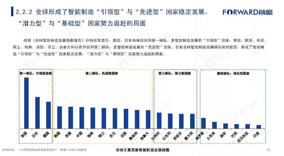 AI生成综合分析报告：全面解析用户需求与市场趋势