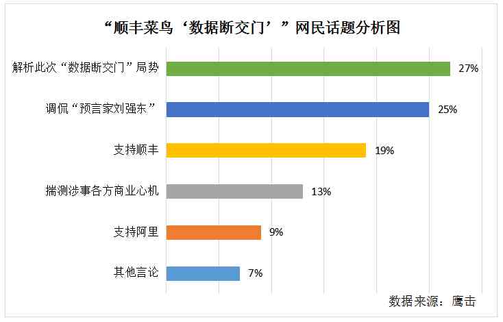 AI生成综合分析报告：全面解析用户需求与市场趋势