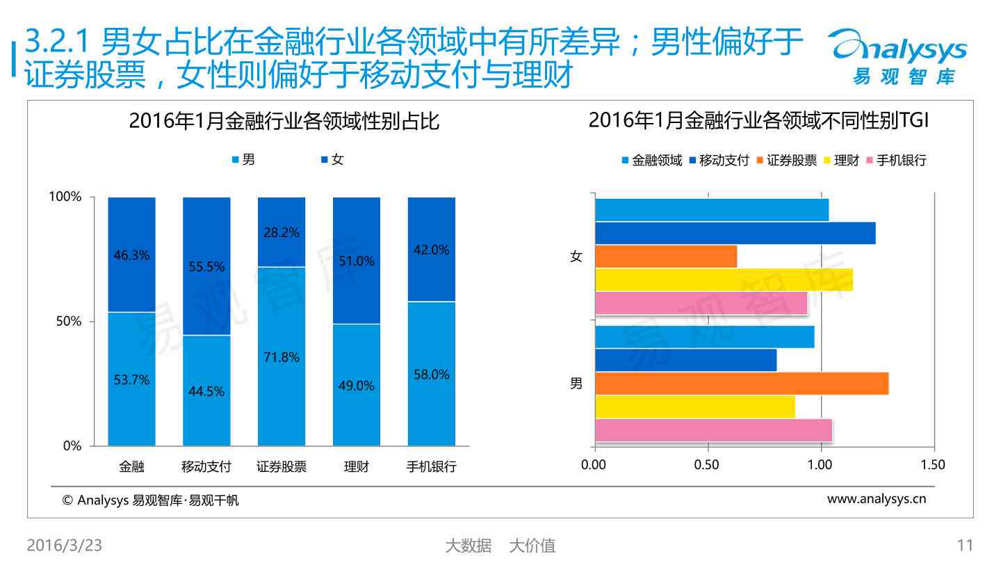 AI生成综合分析报告：全面解析用户需求与市场趋势