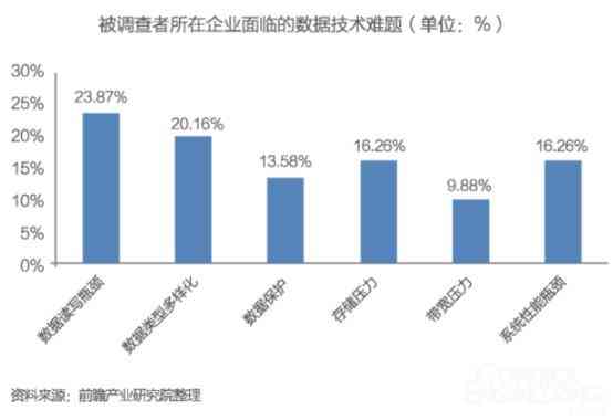 AI生成综合分析报告：全面解析用户需求与市场趋势