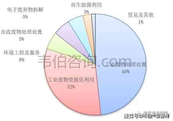 AI生成综合分析报告：全面解析用户需求与市场趋势