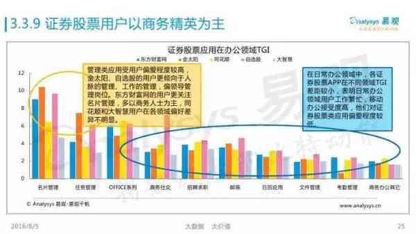 AI生成综合分析报告：全面解析用户需求与市场趋势