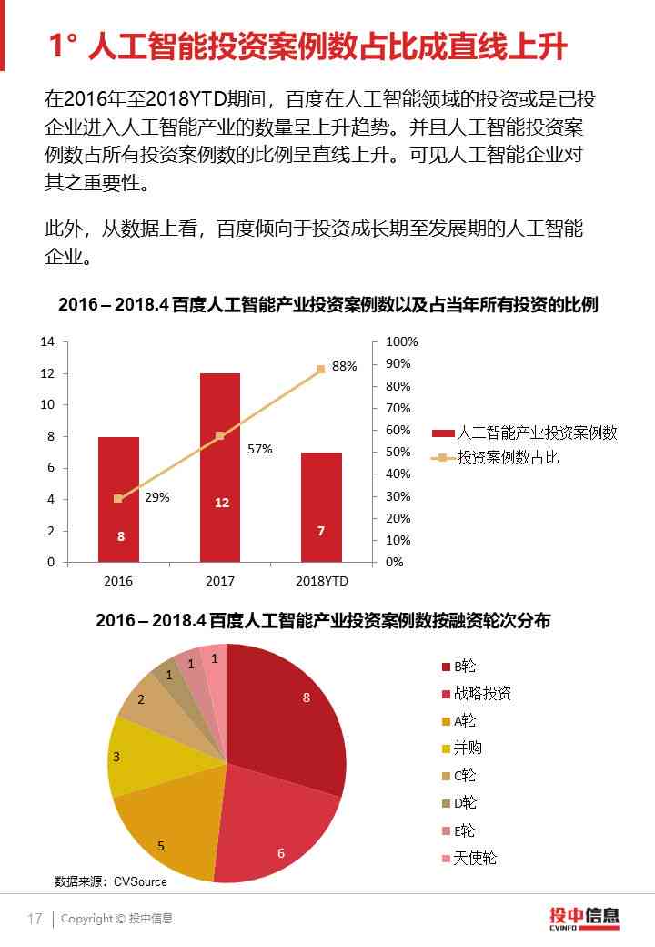 ai行业分析和报告网站的区别：深入解析其差异与联系