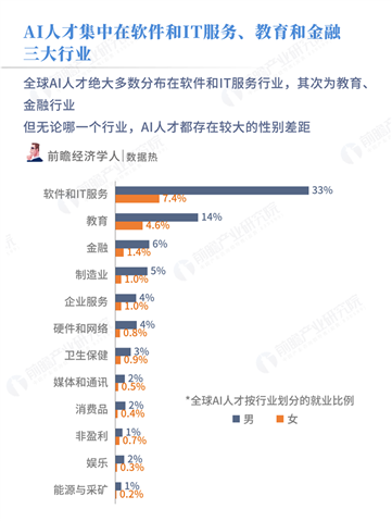 ai行业分析和报告网站的区别：深入解析其差异与联系