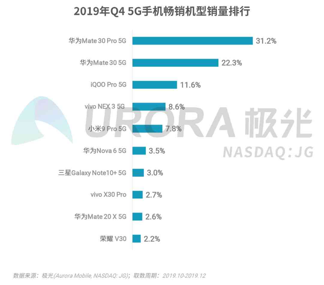 智能行业分析：哪个网站提供的报告与数据分析服务？