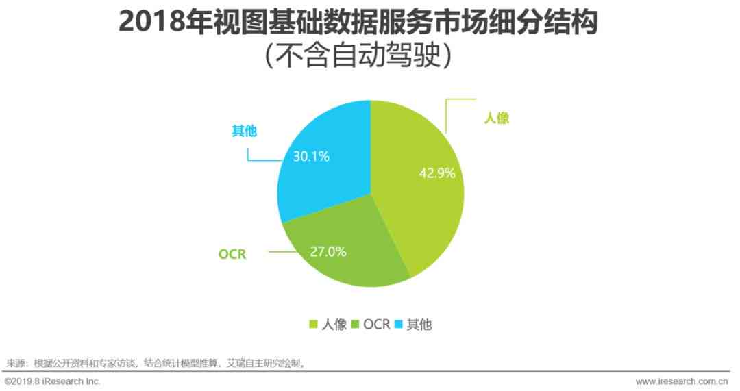 智能行业分析：哪个网站提供的报告与数据分析服务？