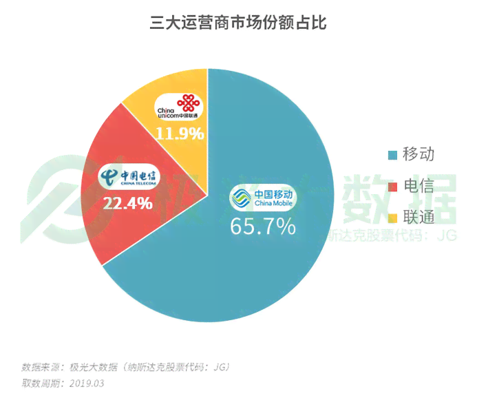 智能行业分析：哪个网站提供的报告与数据分析服务？