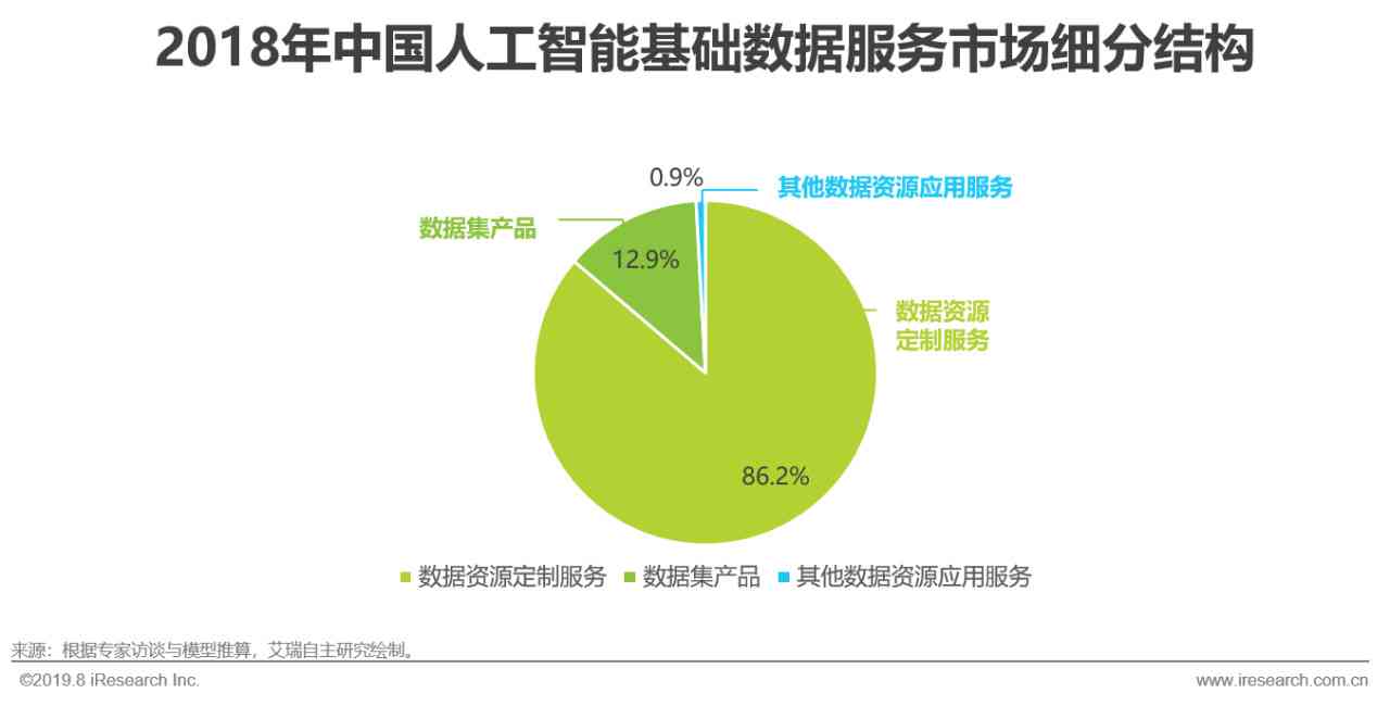 智能行业分析：哪个网站提供的报告与数据分析服务？