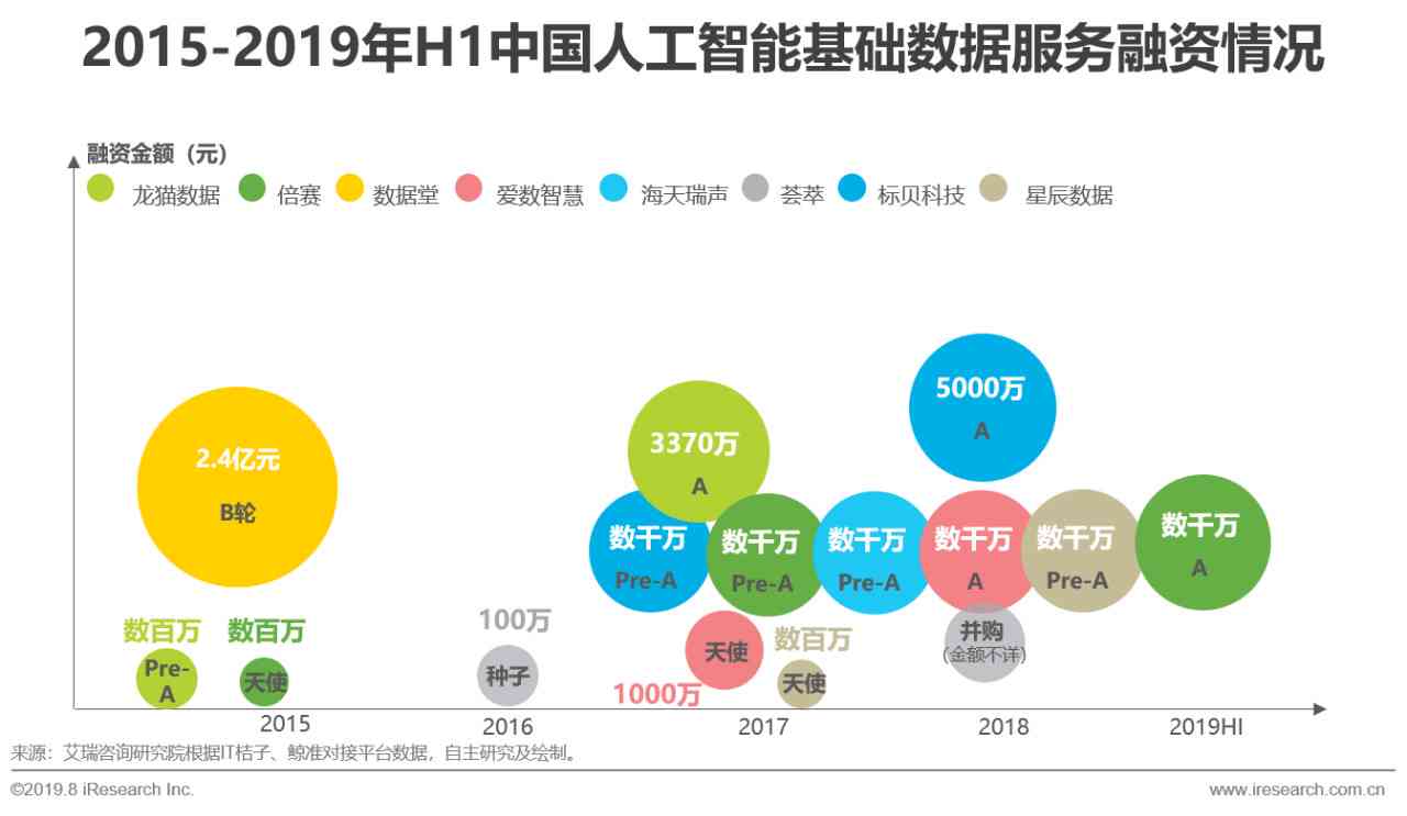 智能行业分析：哪个网站提供的报告与数据分析服务？