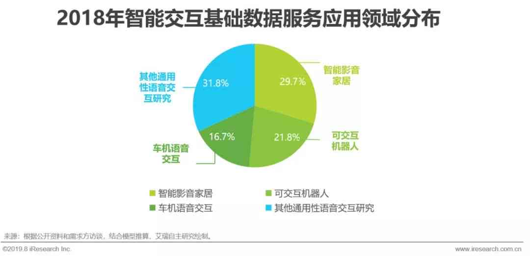 智能行业分析：哪个网站提供的报告与数据分析服务？