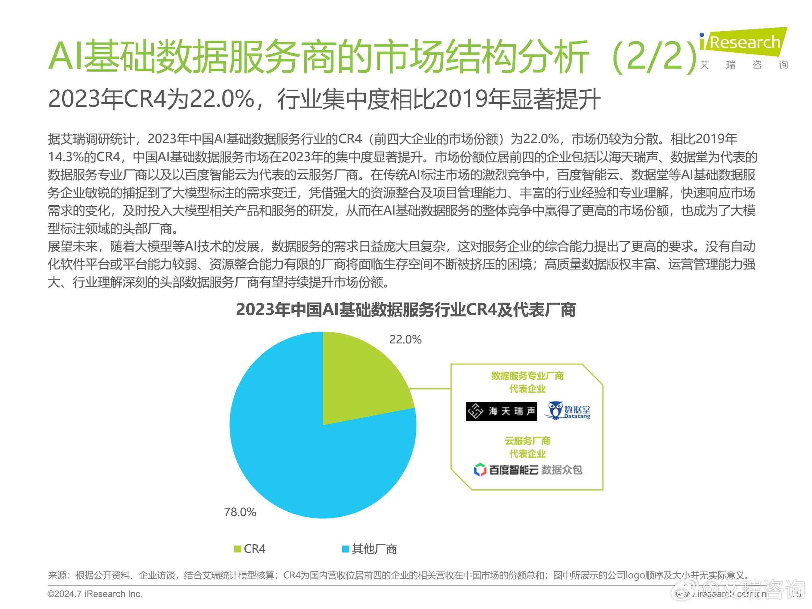 ai行业分析和报告网站