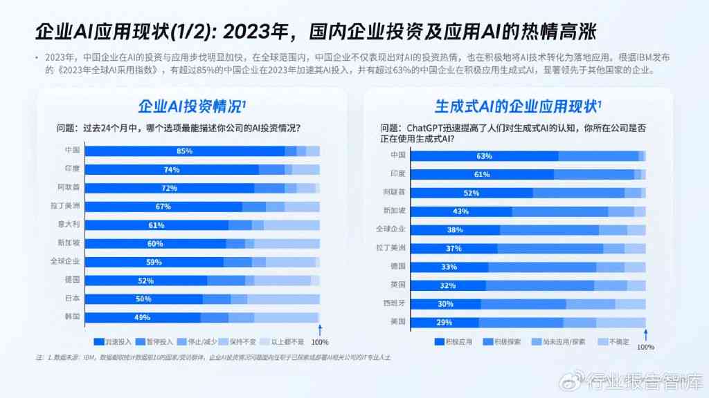 ai行业分析和报告网站