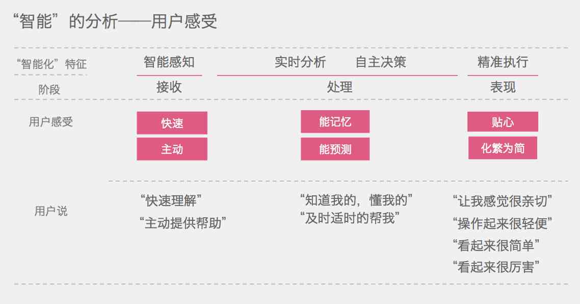 ai设计报告模板怎么做得既好又好看