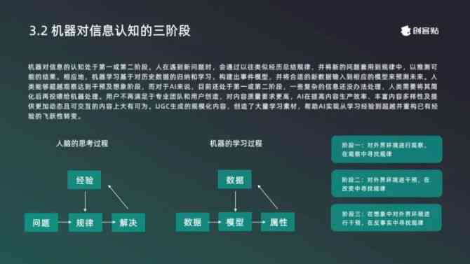 全面AI报告书撰写指南：涵模板、实例与常见问题解决方案