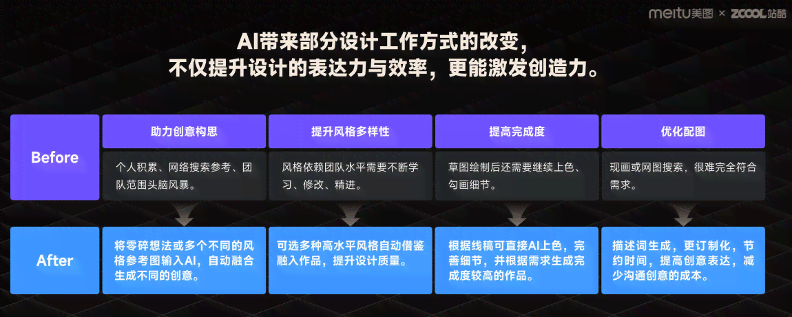 ai设计报告模板怎么做