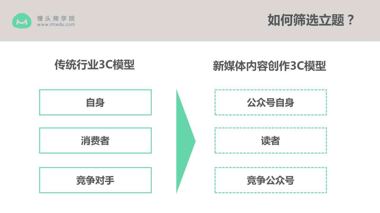 公众号爆款文章搜索：如何高效查找公众号内爆款文章